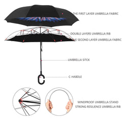 A diagram of an umbrella with labels pointing to the C-handle, umbrella stick, double layer ribs, and fabric layers.