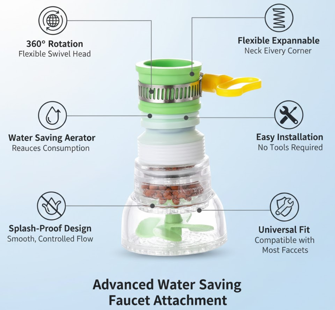 Water Saving Faucet – 360° Rotating Sprayer | Mist & Relax