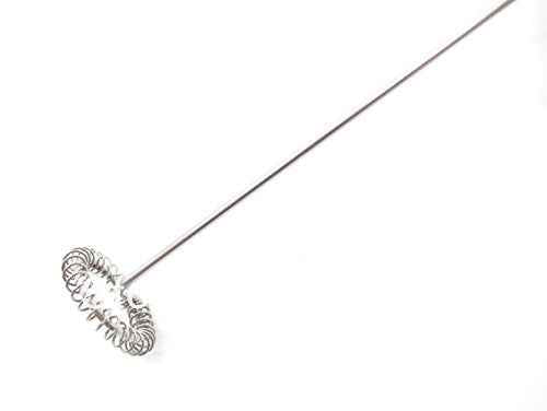 Electric Milk Frother – Handheld Wand Mixer for Coffee | Grippy
