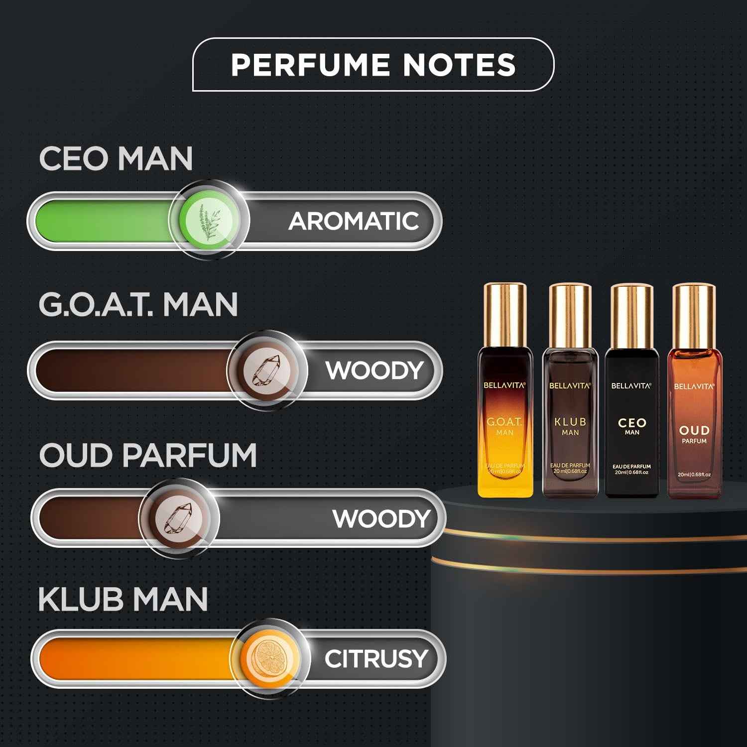 Men's Luxury Perfume Gift Set – Long Lasting Fragrance Collection