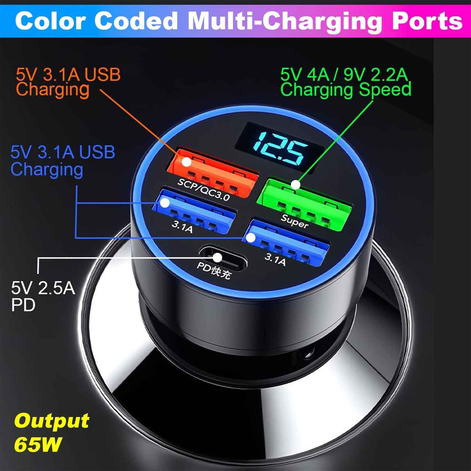 Multi-Port Car Charger – Fast 4 USB Ports for 12V/24V Vehicles